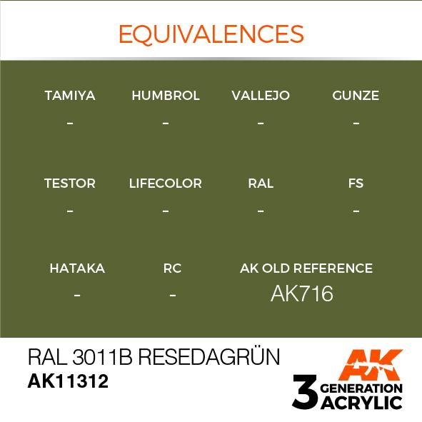 AK Interactive Acrylic RAL 6011B Resedagrün