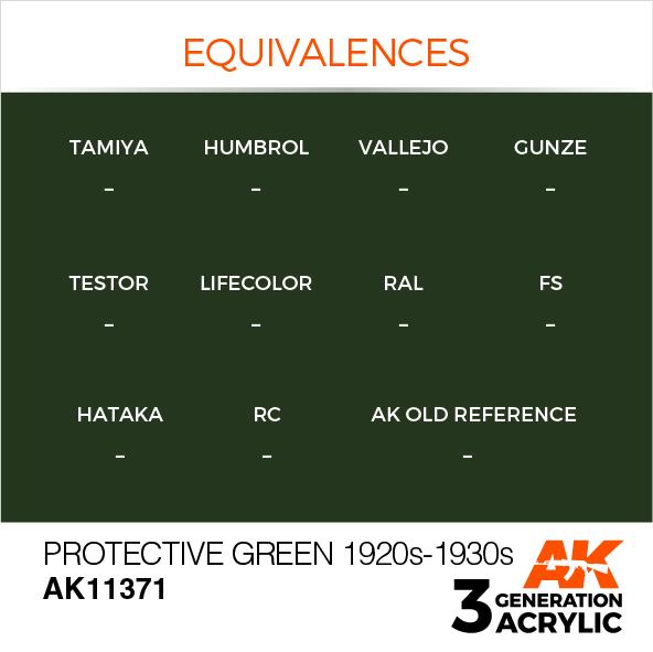 AK Interactive Acrylic Protective Green