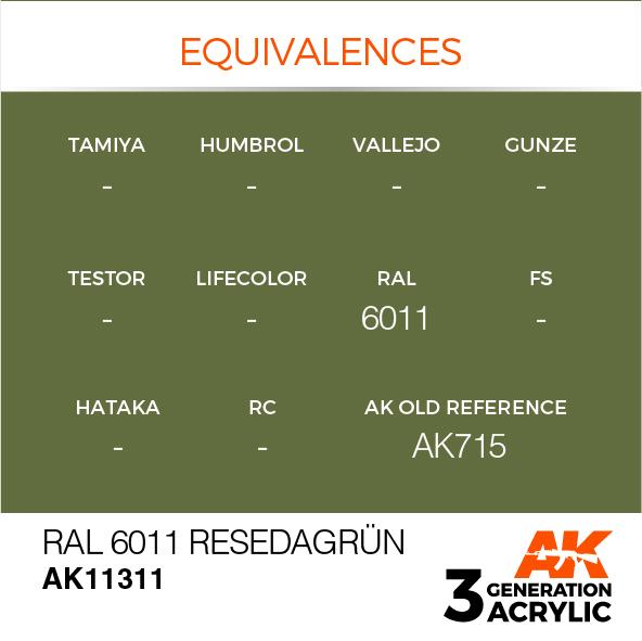 AK Interactive Acrylic RAL 6011 Resedagrün