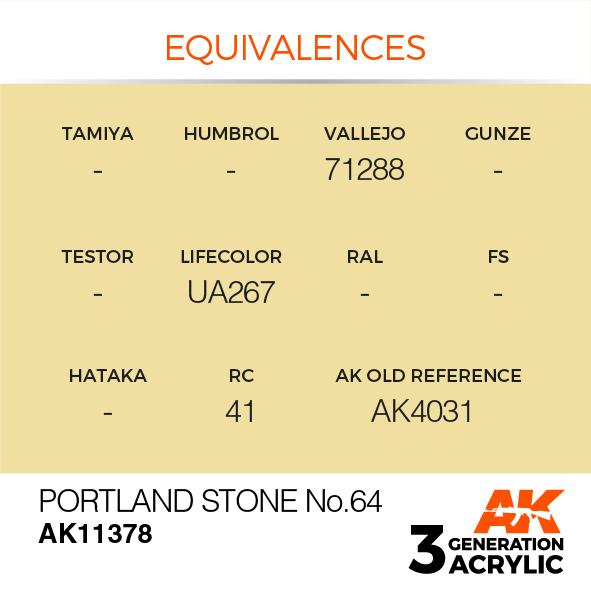 AK Interactive Acrylic Portland Stone No0.64