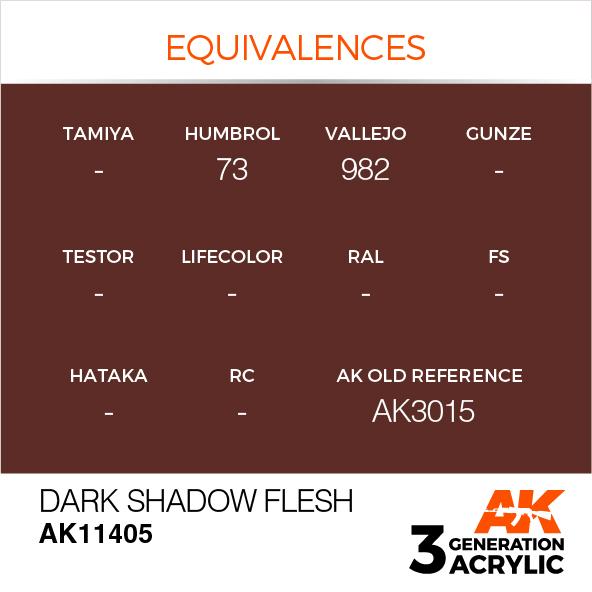 AK Interactive Acrylic Dark Shadow Flesh