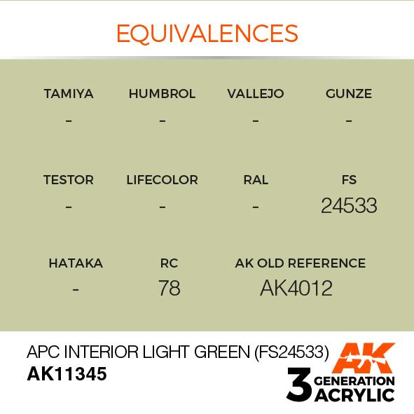 AK Interactive Acrylic Apc Interior Light Green (FS24533)