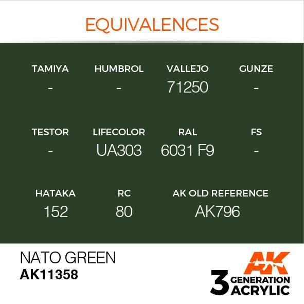 AK Interactive Acrylic Nato Green