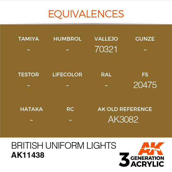 AK Interactive Acrylic British Uniform Lights