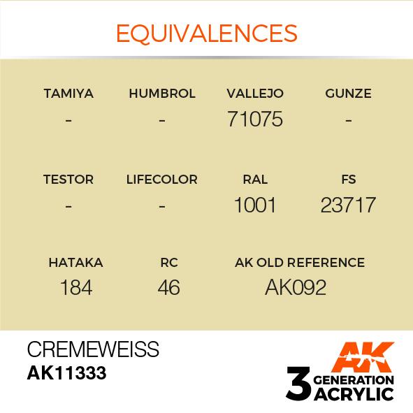 AK Interactive Acrylic Cremeweiss