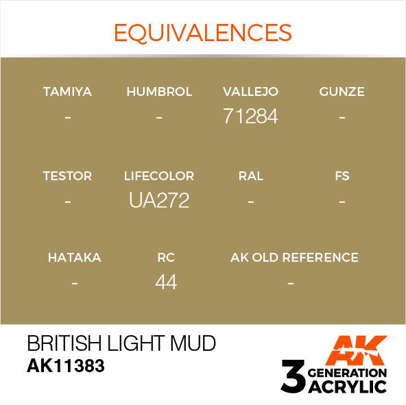AK Interactive Acrylic British Light Mud