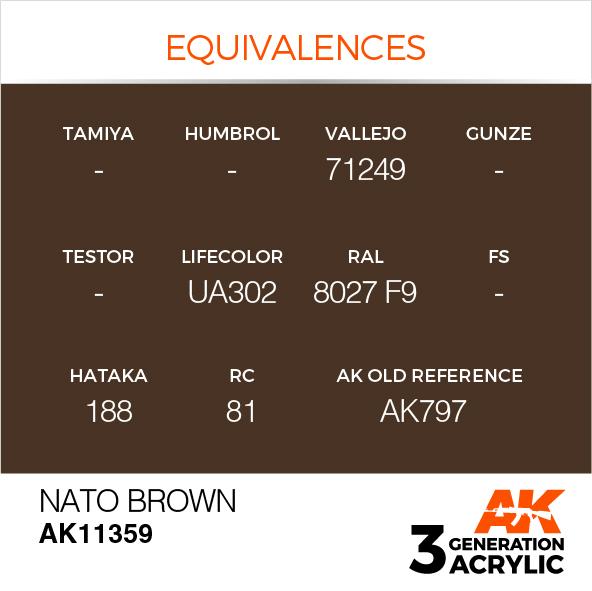 AK Interactive Acrylic Nato Brown