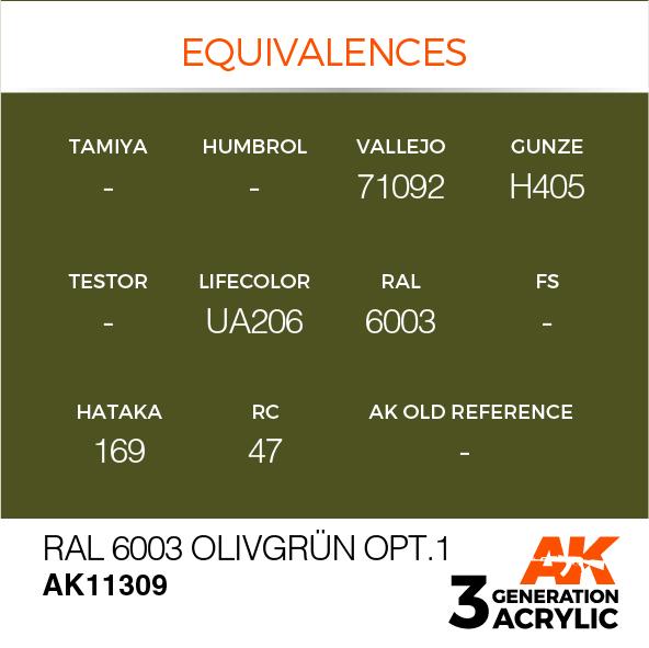 AK Interactive Acrylic RAL 6003 Olivgrün