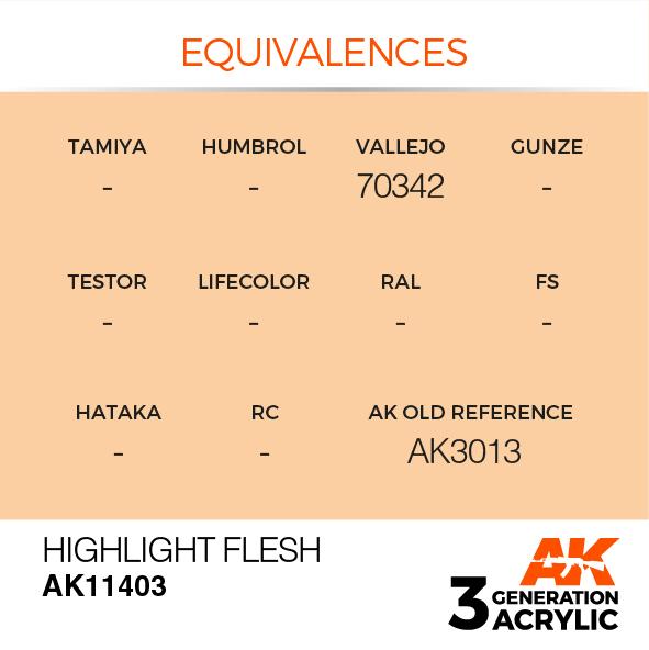 AK Interactive Acrylic Highlight Flesh