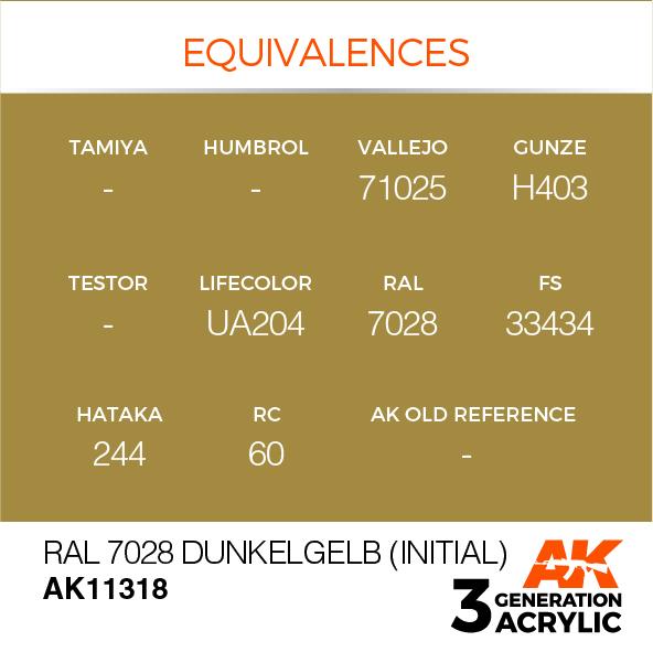 AK Interactive Acrylic RAL 7028 Dunkelgelb (Initial)