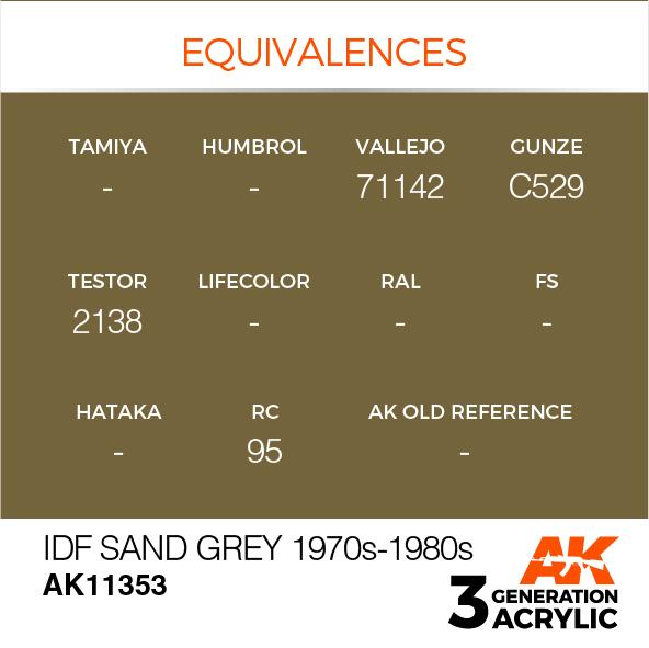 AK Interactive Acrylic Idf Sand Grey 1970S-1980S