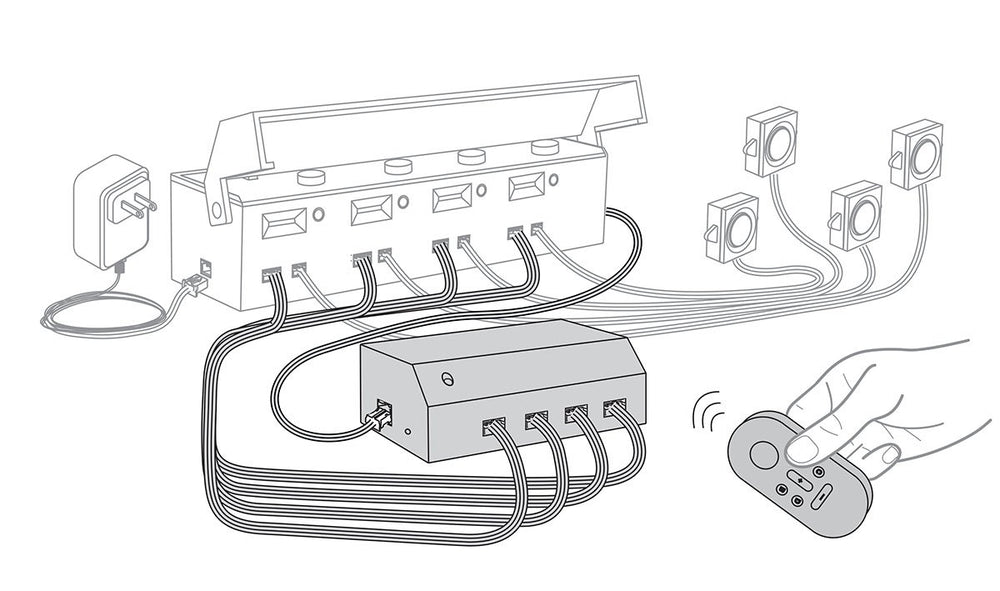 Woodland Scenics Remote Control Trigger-Set