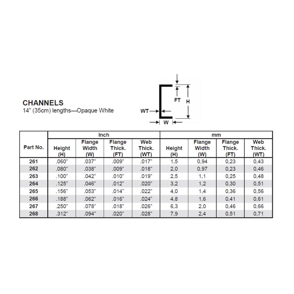 Evergreen Plastic Channel .125(3.2Mm)-4