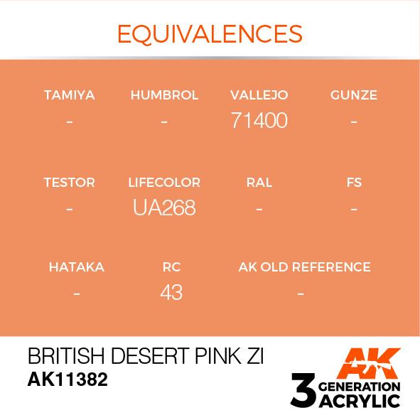 AK Interactive Acrylic British Desert Pink Zi