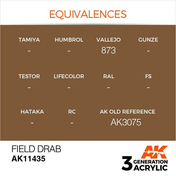 AK Interactive Acrylic Field Drab
